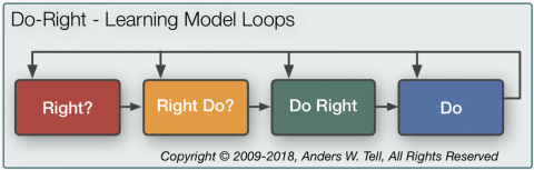 mot-knowledge-learning-loops-do-right
